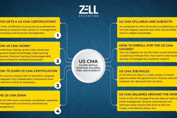 CMA Course Details for Freshers and Professionals